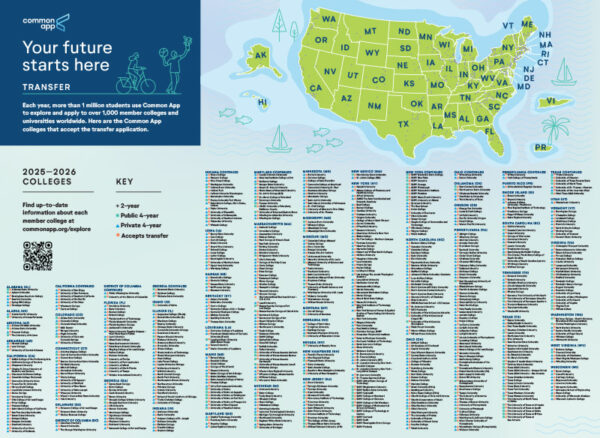 Common App Transfer Map