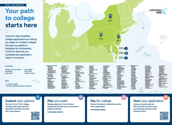 Mid-Atlantic Regional Map