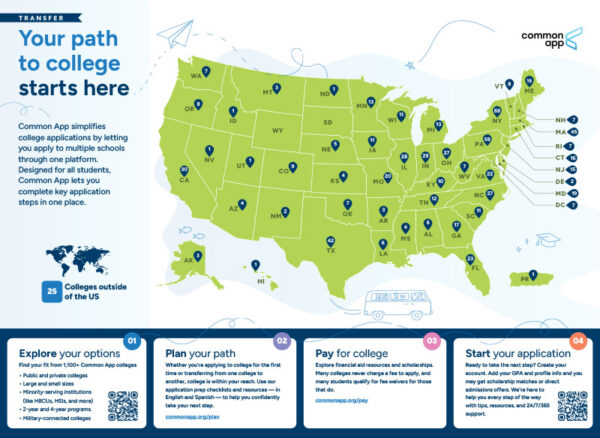 Common App Transfer Map